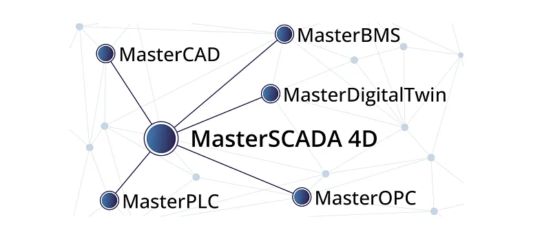 3516 MasterSCADA 4D RT в режиме SLAVE. Базовый курс